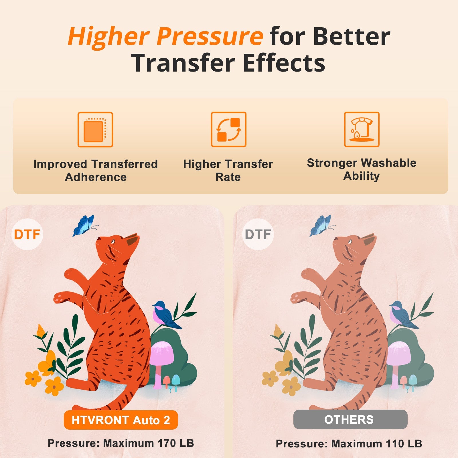 HTVRONT Auto Heat Press 2 - Digit